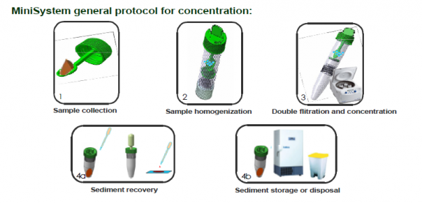 Minisystem protocolo ENG